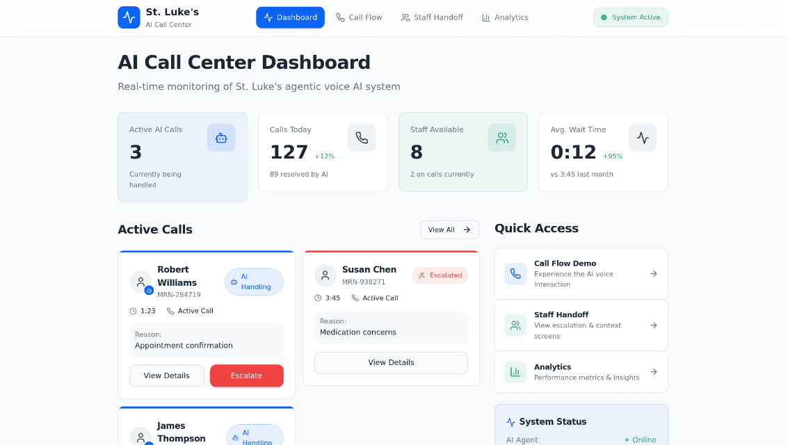 Agentic AI Call Center Financial Transformation for St Luke's Hospital - NextGen Coding Company