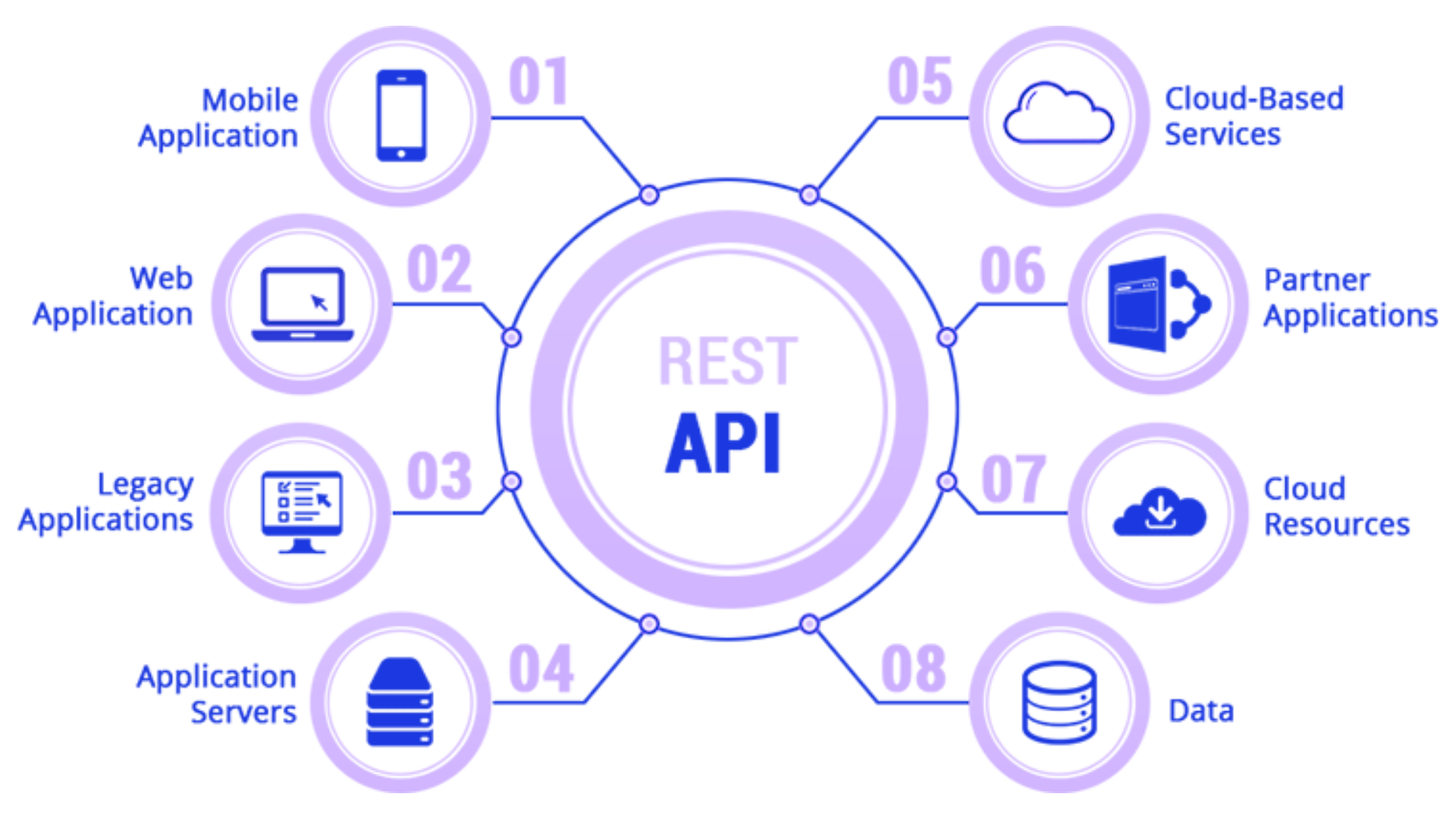 restapi