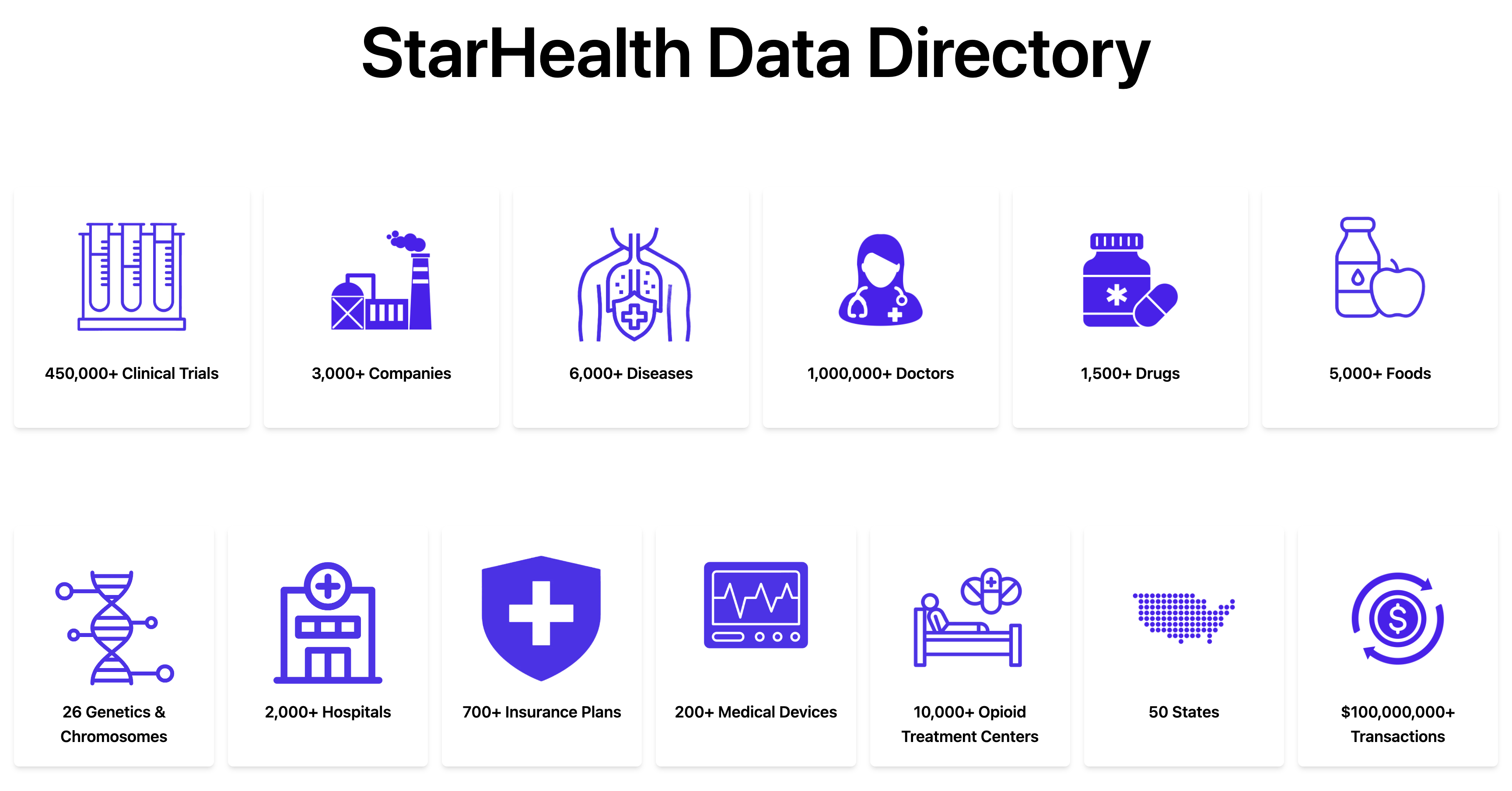 starhealth-data-api